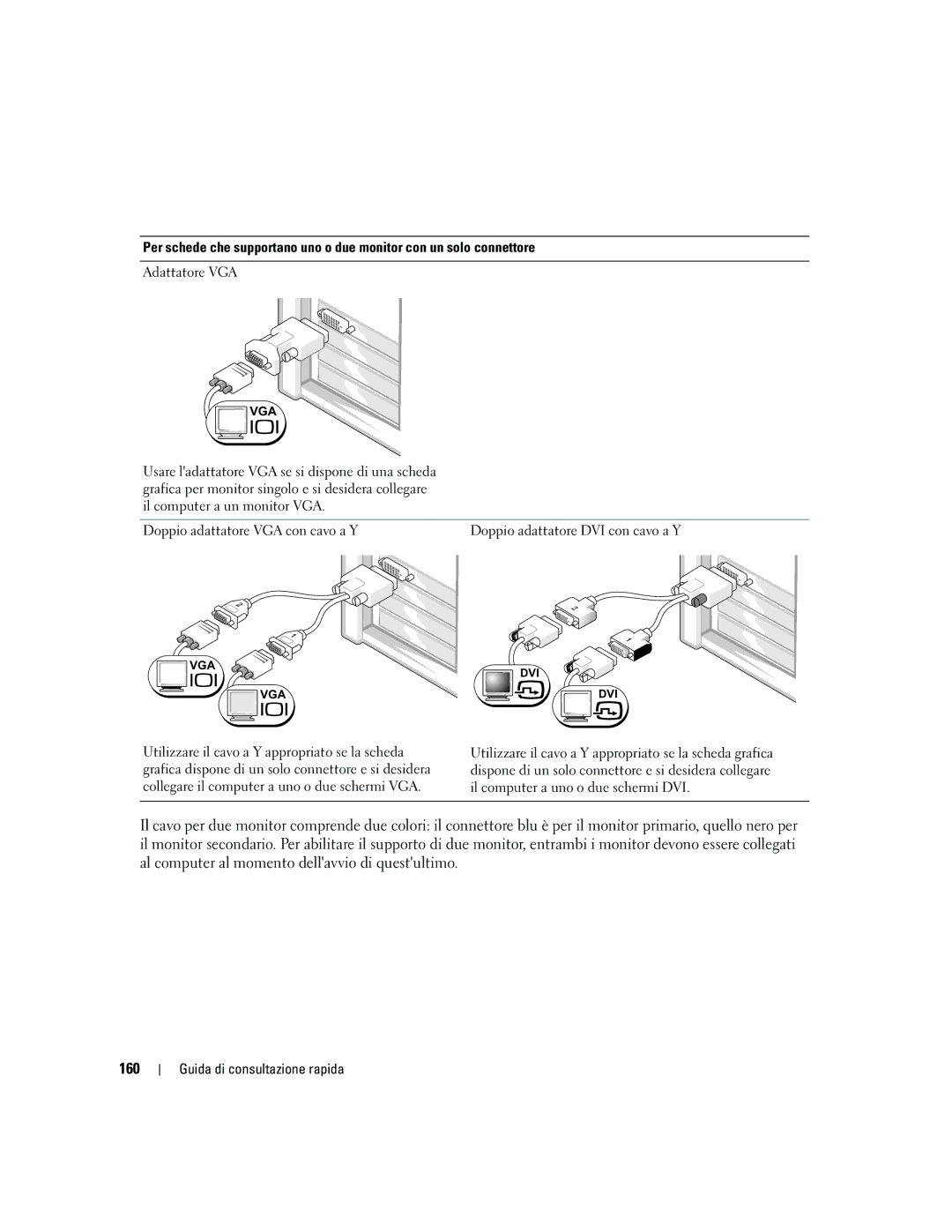 Dell JD967 manual 160, Doppio adattatore VGA con cavo a Y 