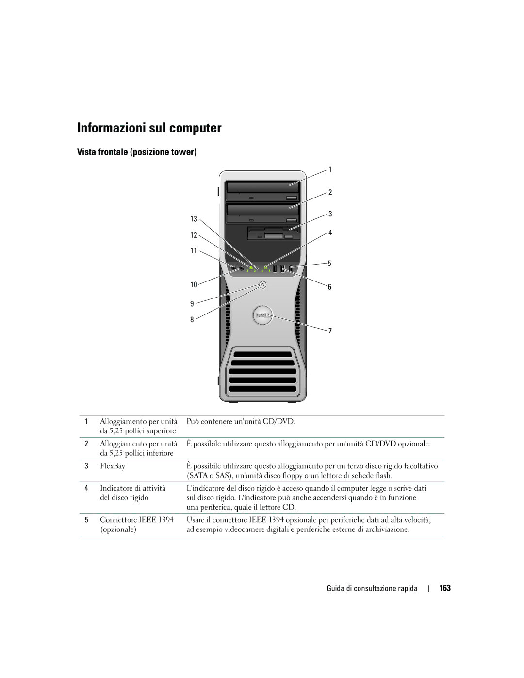 Dell JD967 manual 163, Opzionale 