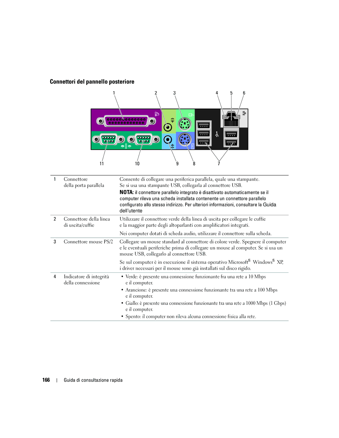 Dell JD967 manual Connettori del pannello posteriore, 166 