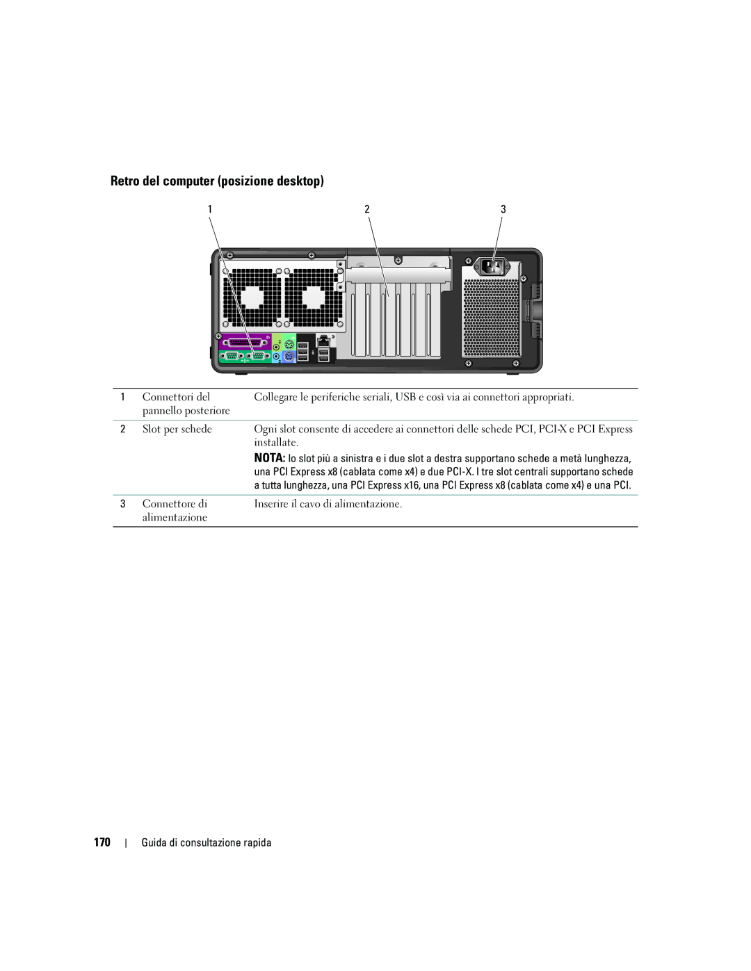 Dell JD967 manual Retro del computer posizione desktop, 170, Installate 