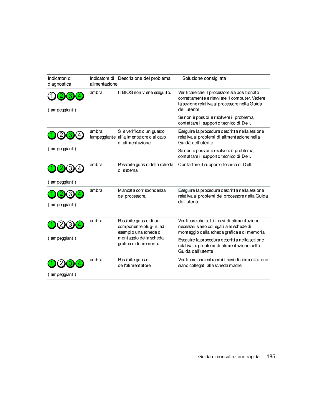 Dell JD967 manual 185 