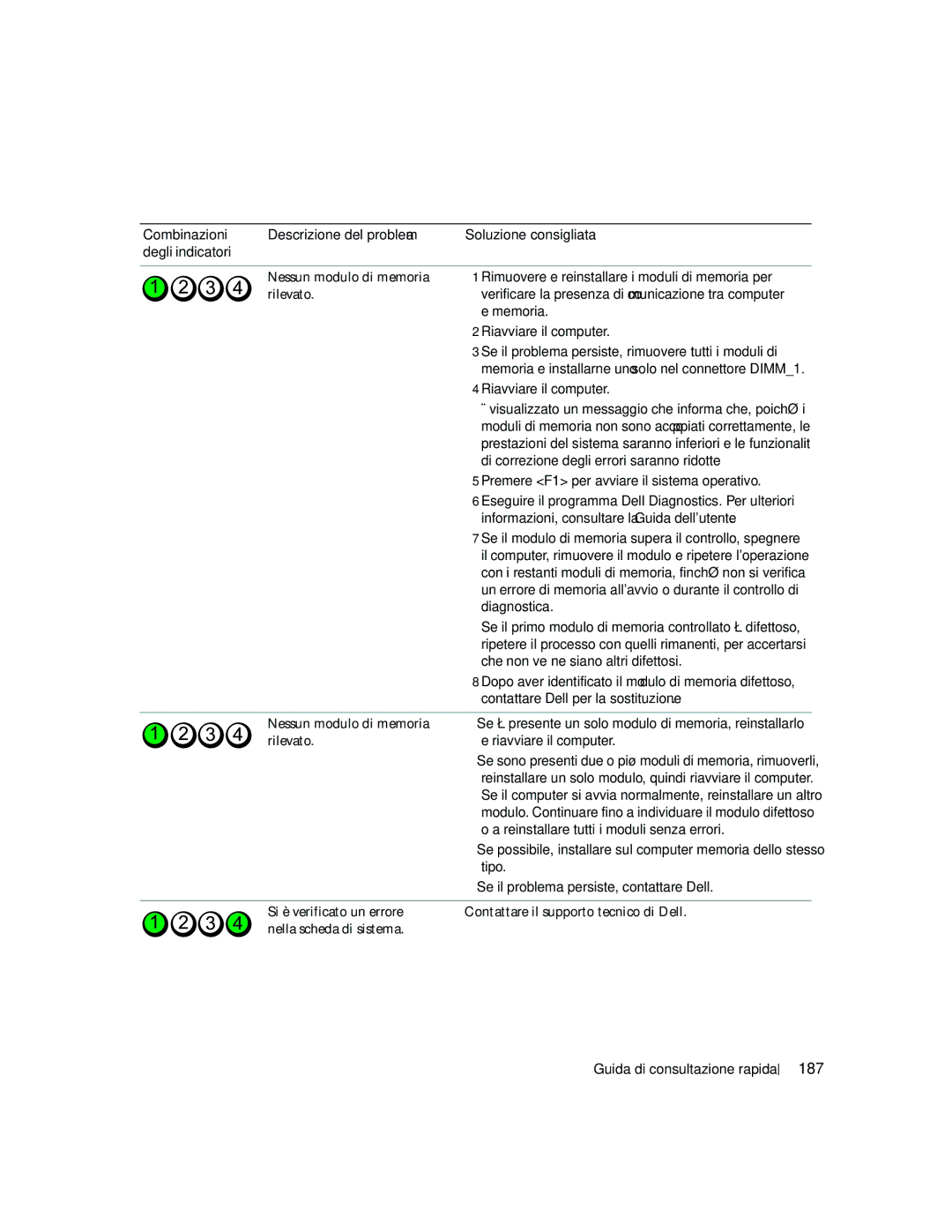 Dell JD967 manual 187 