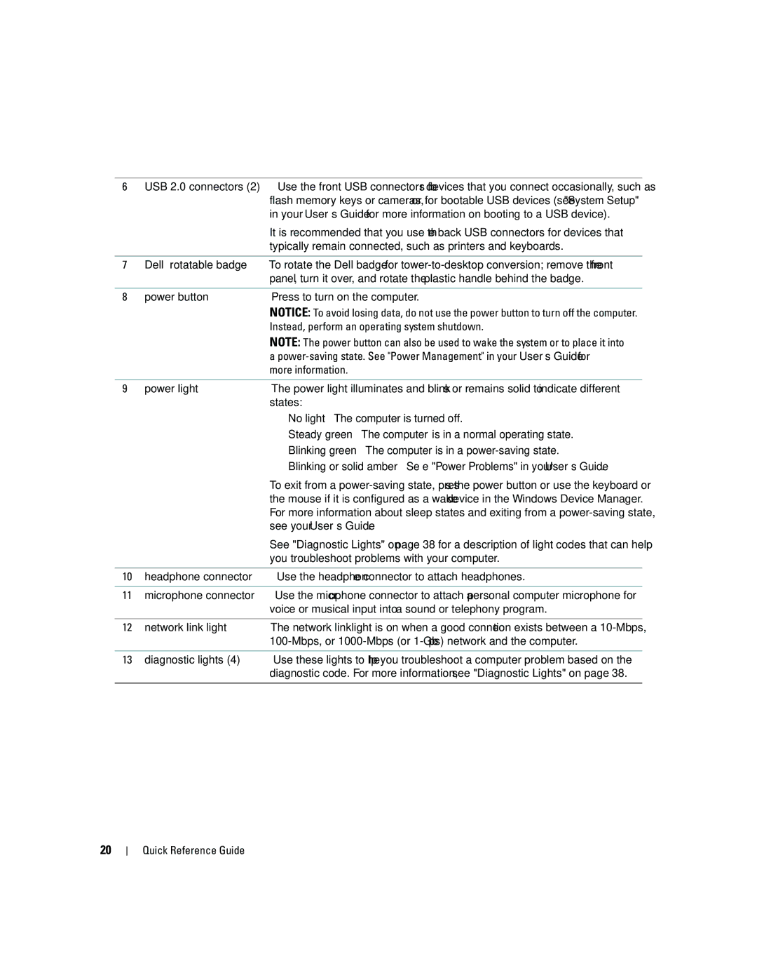 Dell JD967 manual Typically remain connected, such as printers and keyboards, States, No light The computer is turned off 