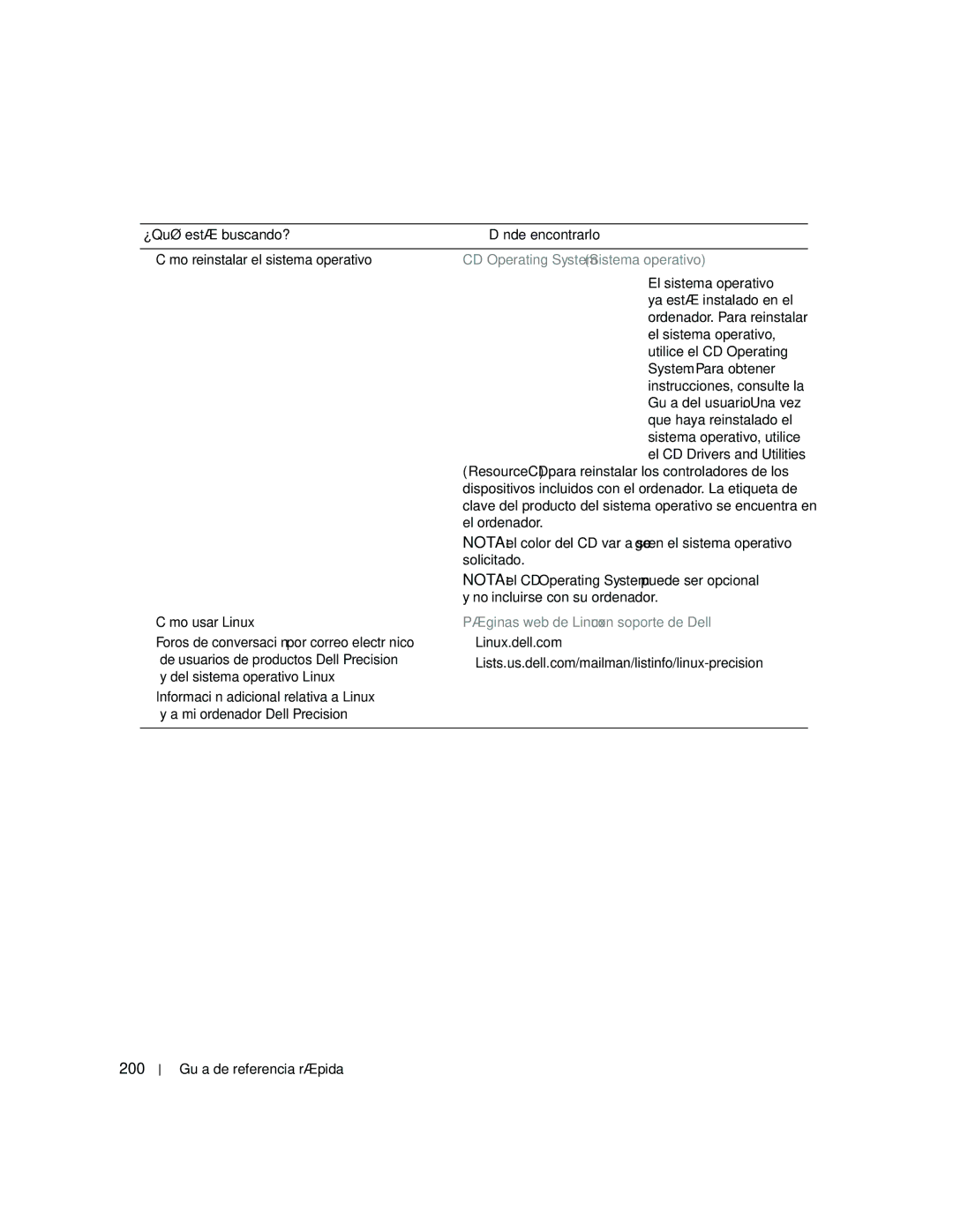 Dell JD967 manual 200, CD Operating System Sistema operativo, Páginas web de Linux con soporte de Dell 