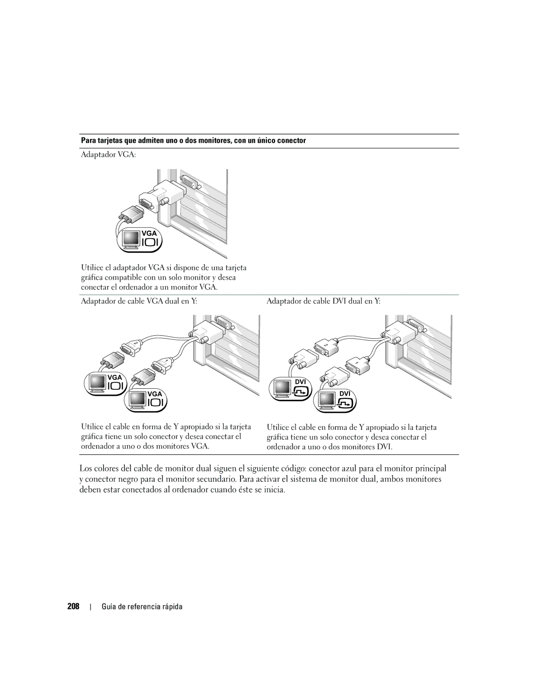 Dell JD967 manual 208, Adaptador de cable VGA dual en Y 