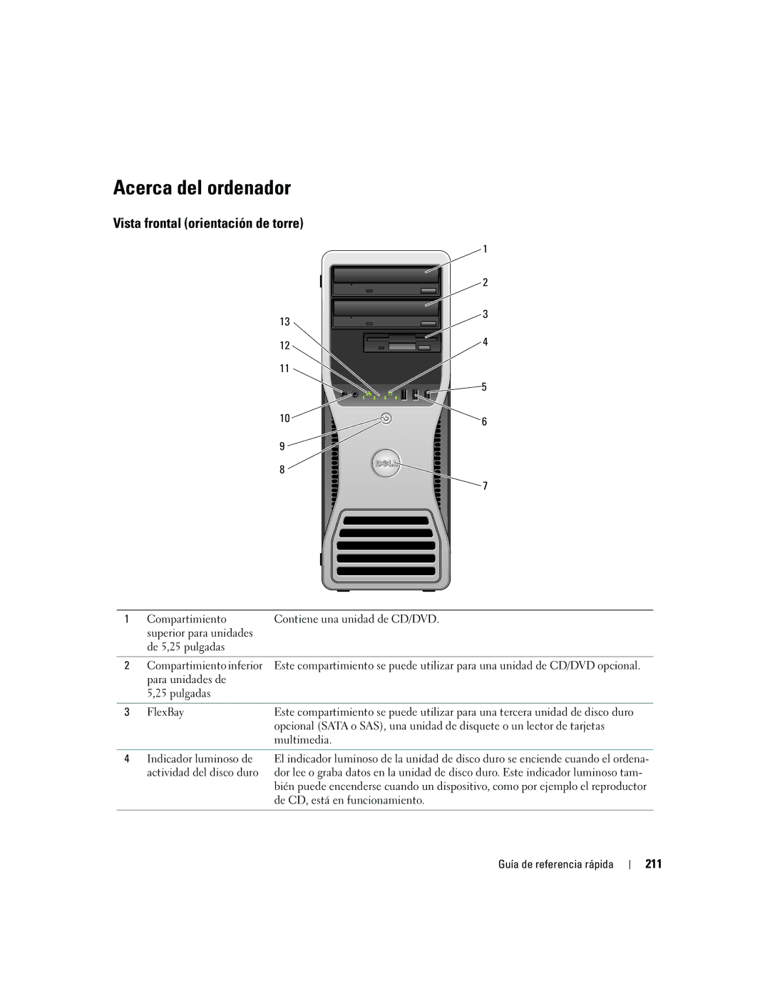 Dell JD967 manual Acerca del ordenador, Vista frontal orientación de torre, 211 