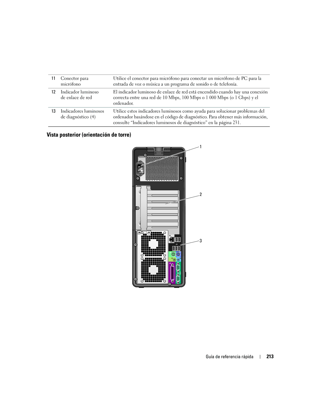 Dell JD967 manual Vista posterior orientación de torre, 213 