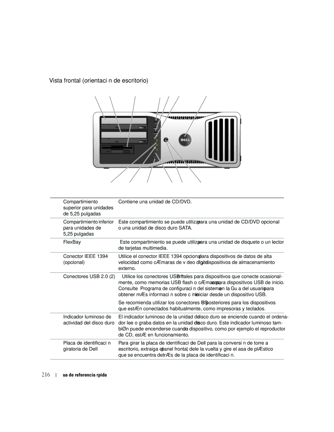 Dell JD967 manual Vista frontal orientación de escritorio, 216 