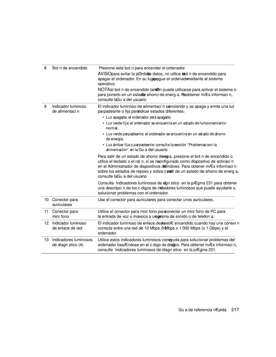 Dell JD967 manual 217, Consulte la Guía del usuario 