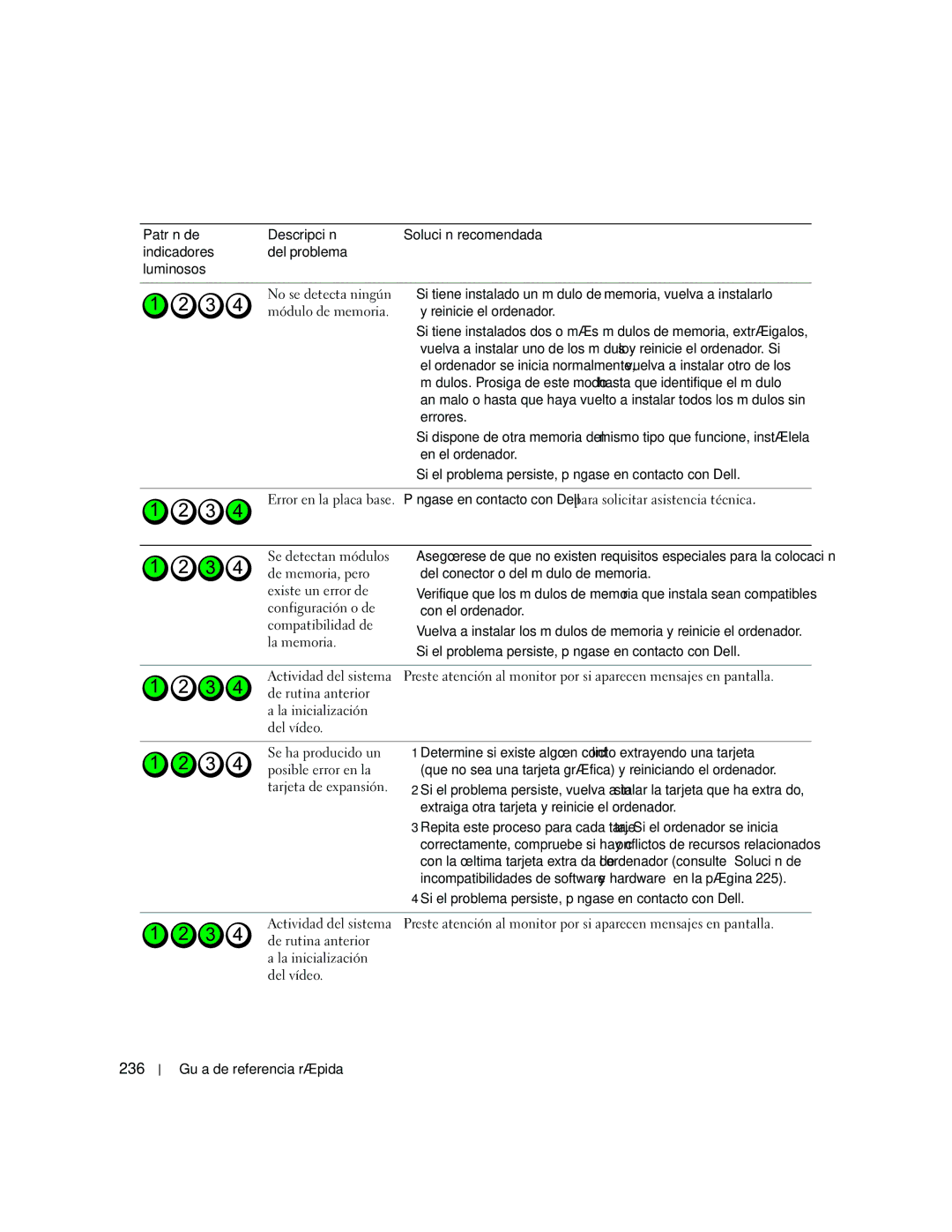 Dell JD967 manual 236 