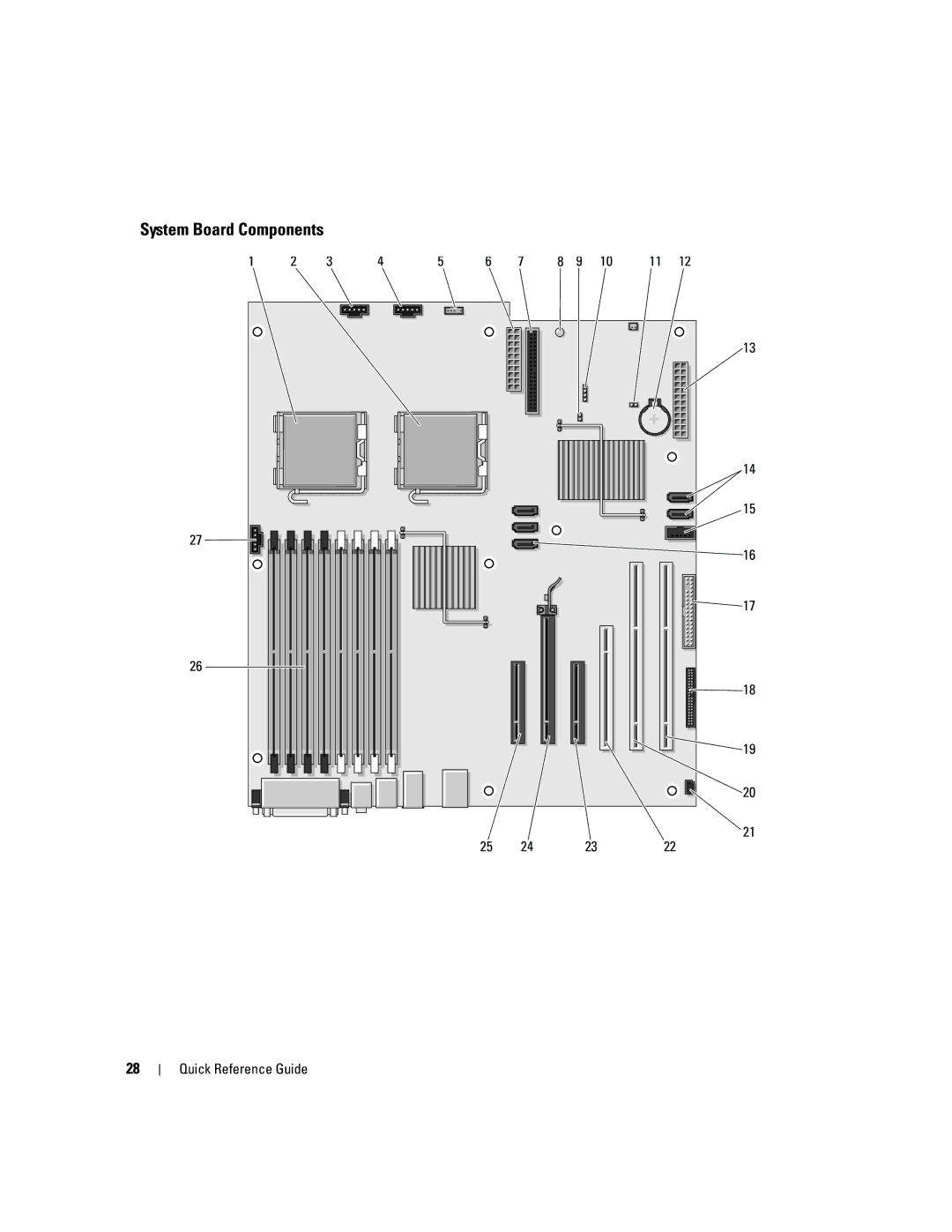 Dell JD967 manual System Board Components 