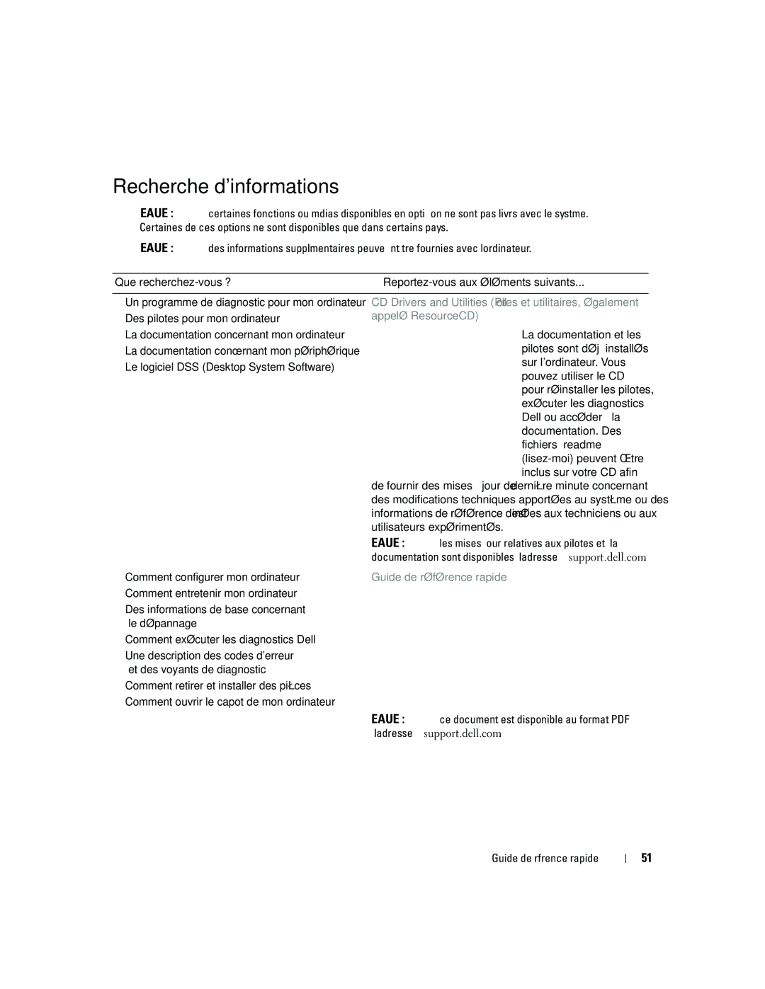 Dell JD967 manual Recherche dinformations, Appelé ResourceCD, Guide de référence rapide 