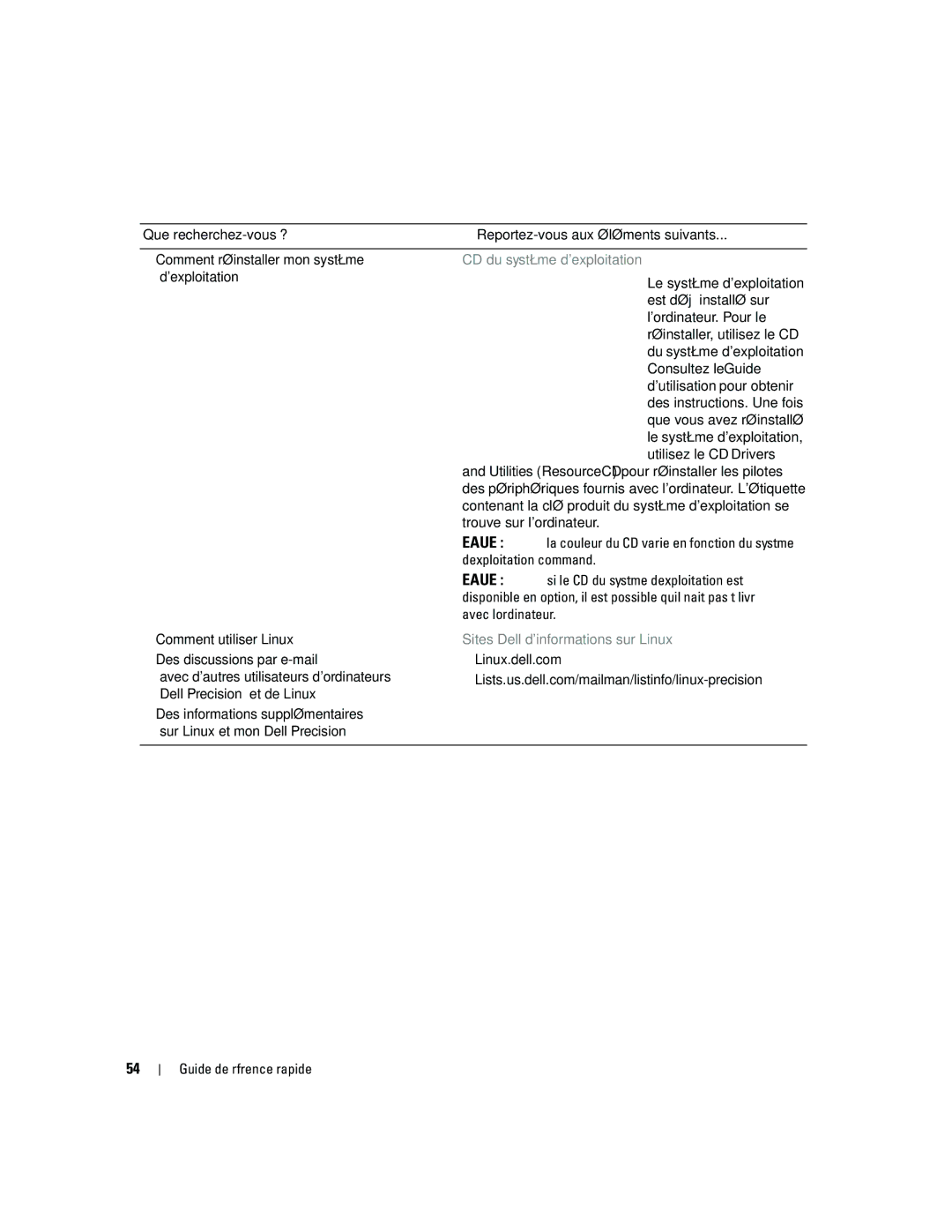Dell JD967 manual CD du système dexploitation, Sites Dell dinformations sur Linux 