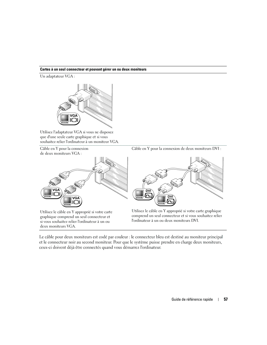 Dell JD967 manual Un adaptateur VGA 