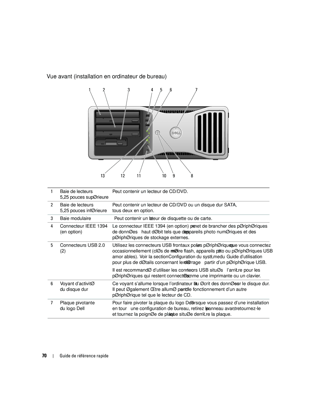 Dell JD967 manual Vue avant installation en ordinateur de bureau 