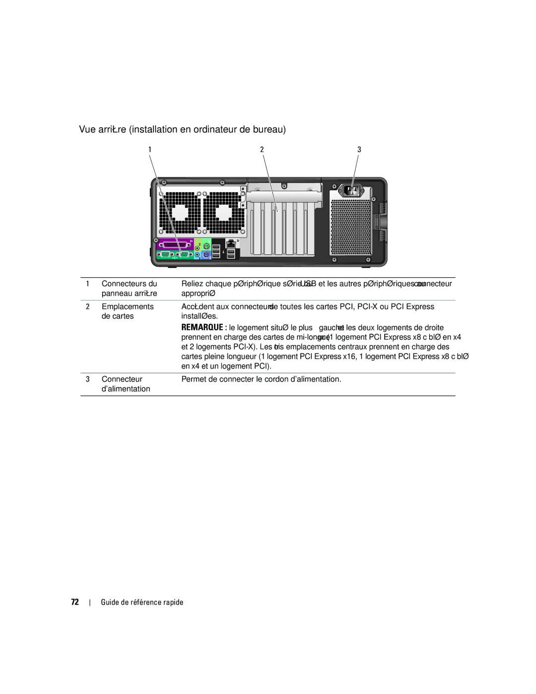 Dell JD967 manual Vue arrière installation en ordinateur de bureau, En x4 et un logement PCI 