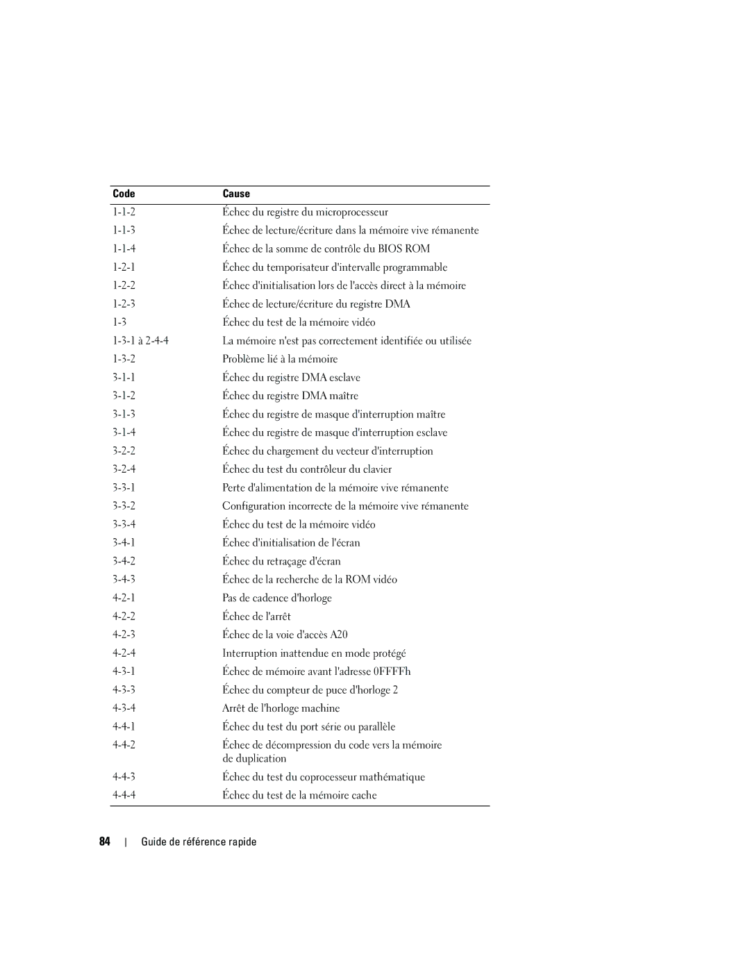 Dell JD967 Code Cause Échec du registre du microprocesseur, Échec de la somme de contrôle du Bios ROM, 1 à, De duplication 