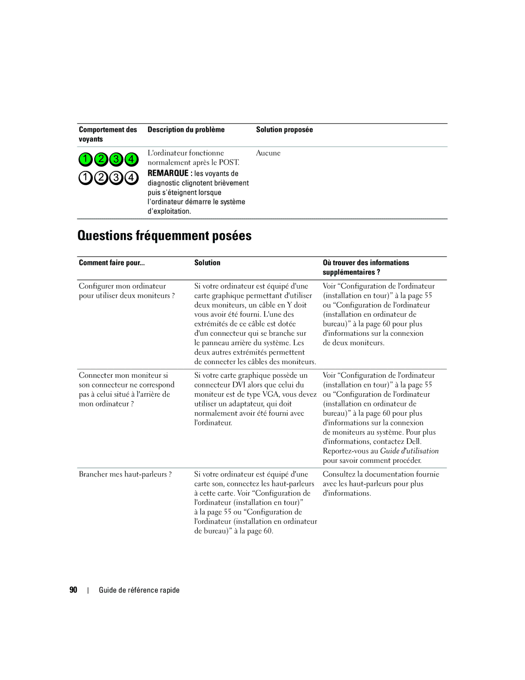 Dell JD967 manual Questions fréquemment posées, Comment faire pour Solution, Supplémentaires ? 