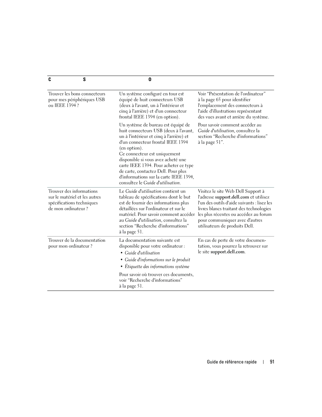 Dell JD967 manual Guide dutilisation 