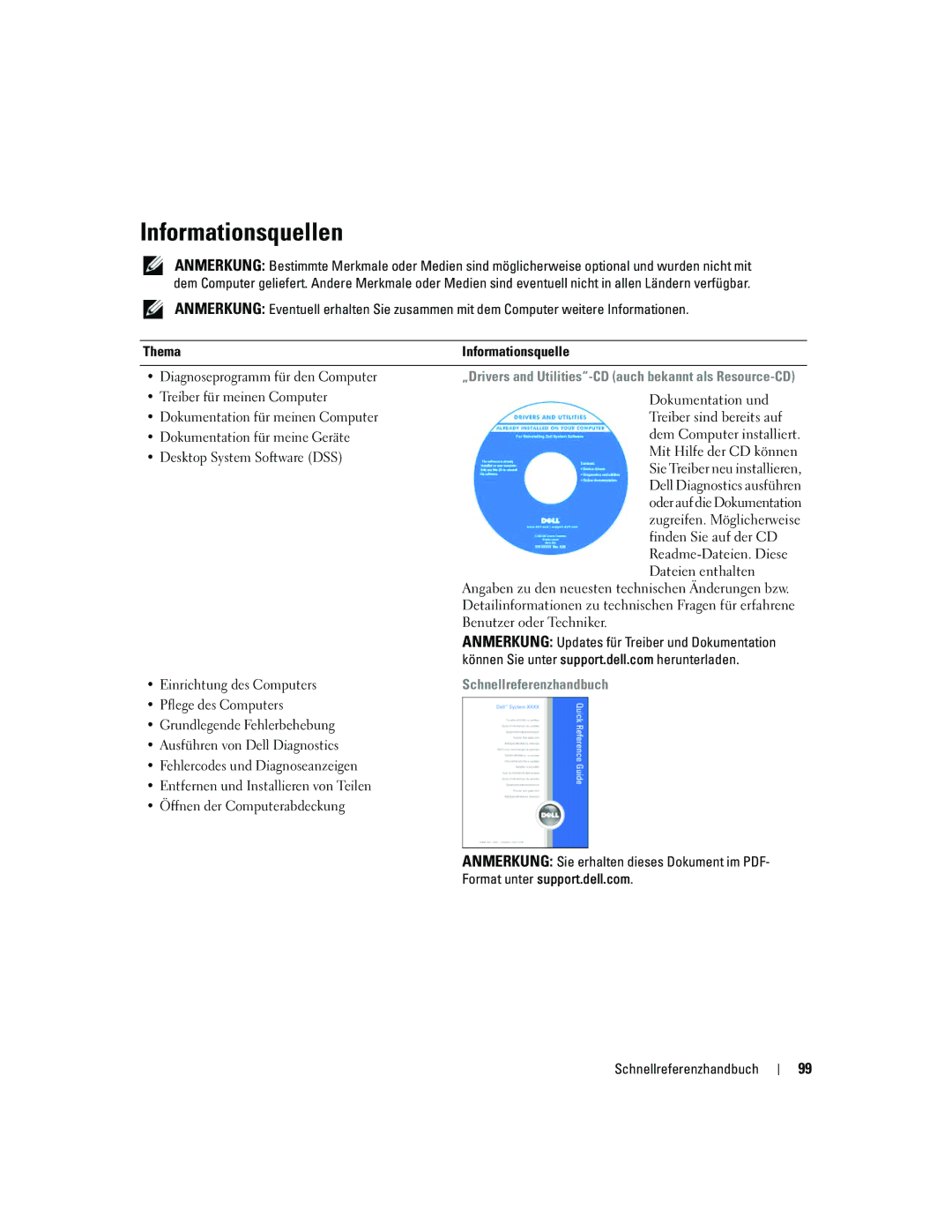 Dell JD967 manual Informationsquellen, Schnellreferenzhandbuch 