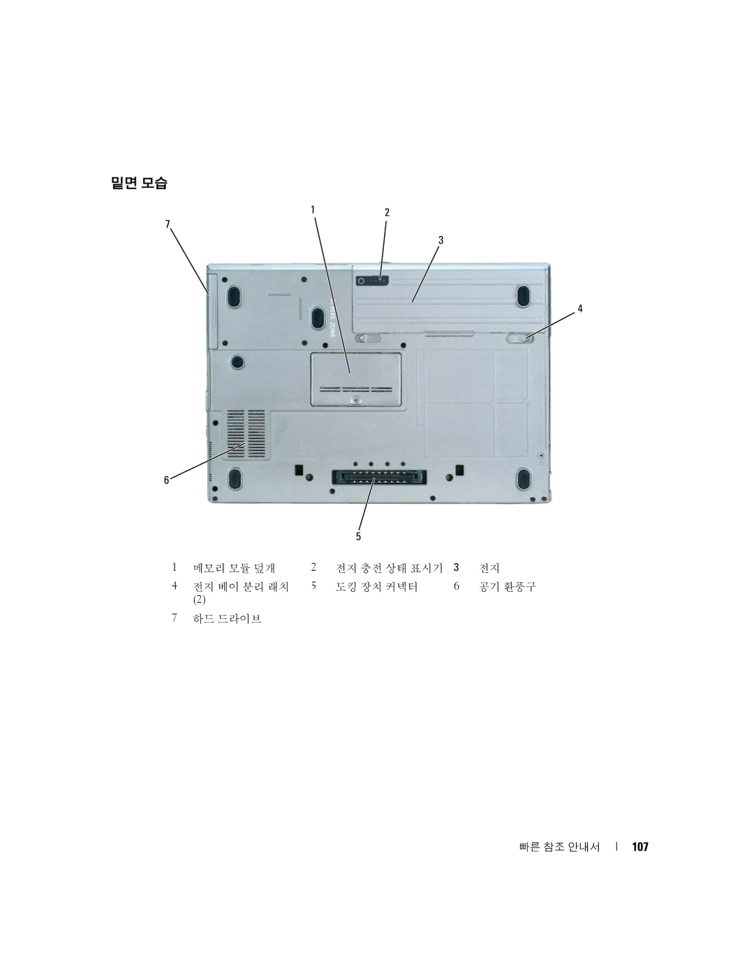 Dell JD977 manual 밑면 모습, 107 