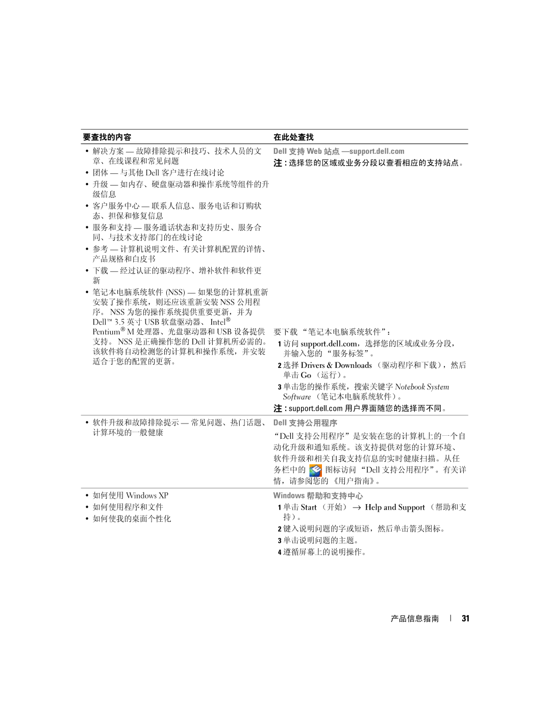 Dell JD977 manual Dell 3.5 英寸 USB 软盘驱动器、 Intel, 如何使用 Windows XP 