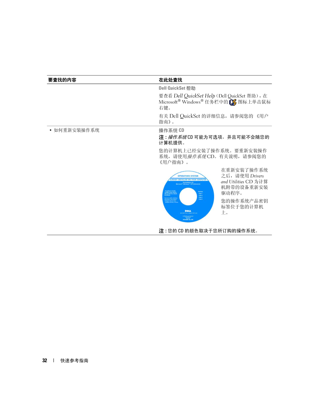 Dell JD977 manual 要查看 Dell QuickSet Help（Dell QuickSet 帮助），在, Microsoft Windows 任务栏中的 