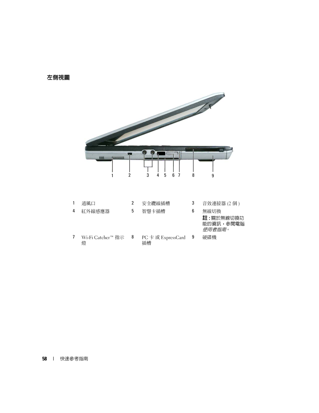 Dell JD977 manual 左側視圖, Wi-Fi Catcher 指示 