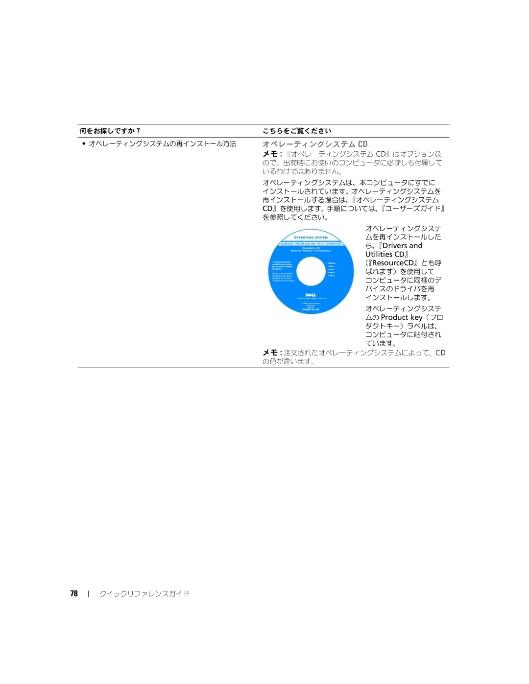 Dell JD977 manual 、『Drivers, Utilities CD』, （『ResourceCD』とも呼, ムの Product key（プロ 