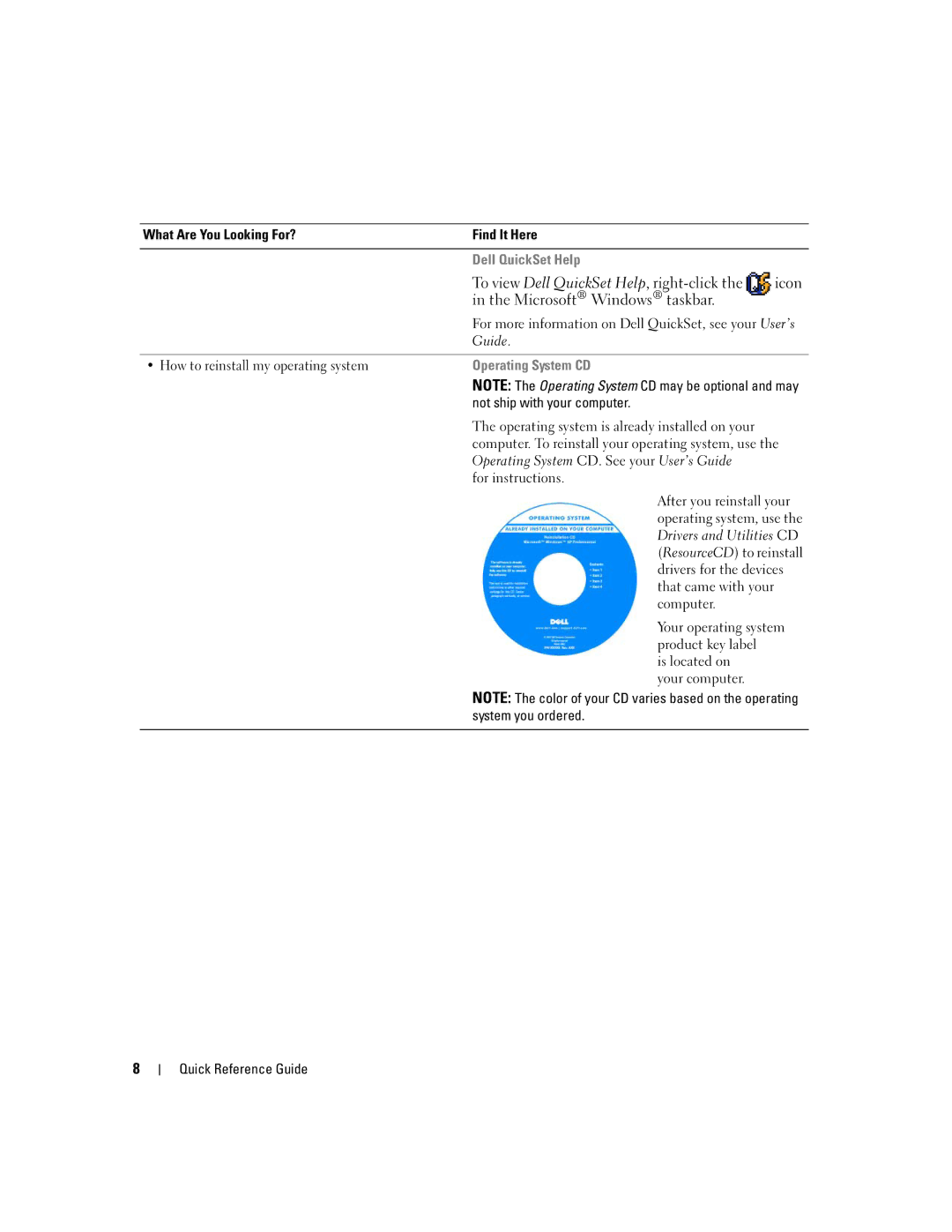 Dell JD977 manual Guide How to reinstall my operating system, Not ship with your computer 