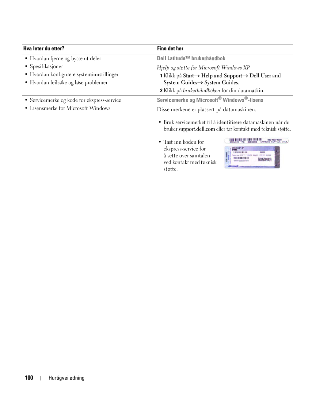 Dell JF854 manual 100, Dell Latitude brukerhåndbok, Servicemerke og Microsoft Windows-lisens 