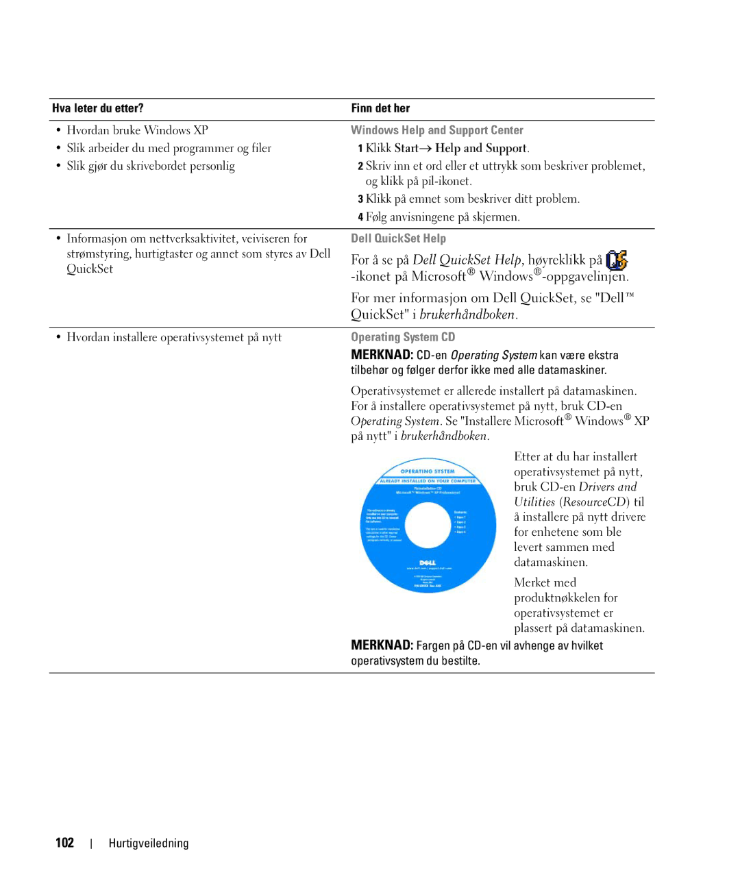 Dell JF854 manual 102, Merknad Fargen på CD-en vil avhenge av hvilket, Operativsystem du bestilte 