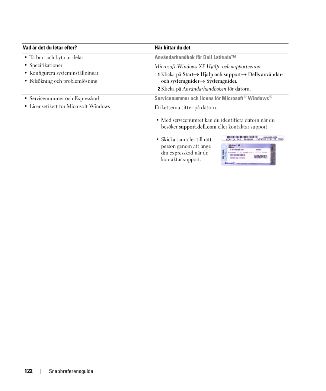 Dell JF854 manual 122, Användarhandbok för Dell Latitude 