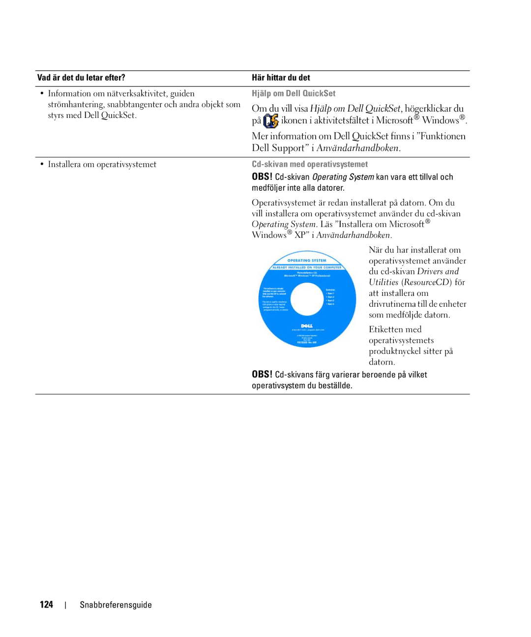 Dell JF854 manual 124, Hjälp om Dell QuickSet, Cd-skivan med operativsystemet 