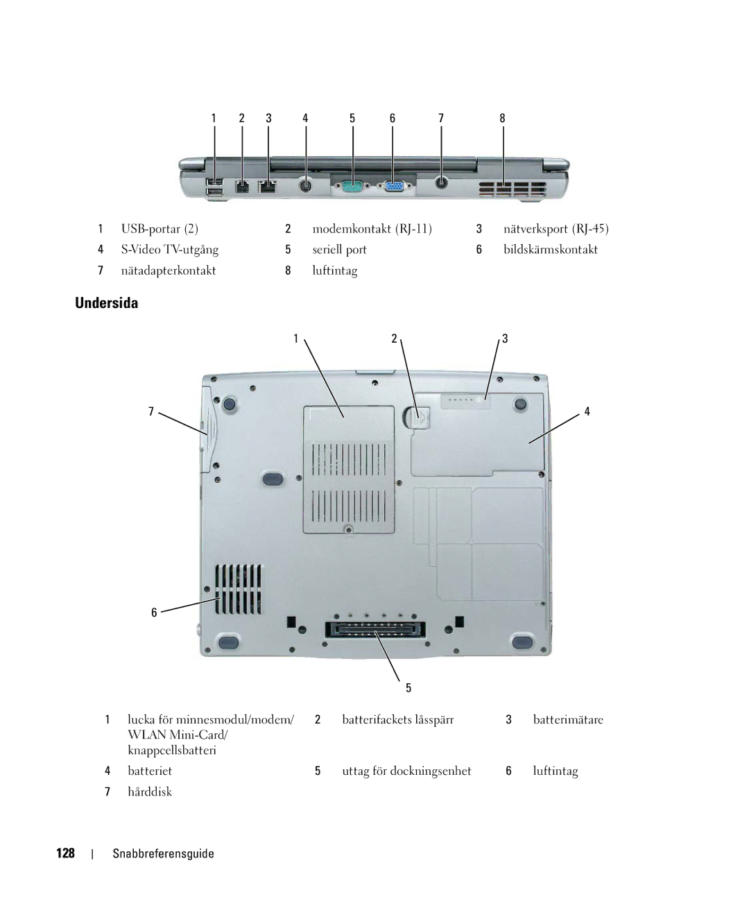 Dell JF854 manual Undersida, 128 