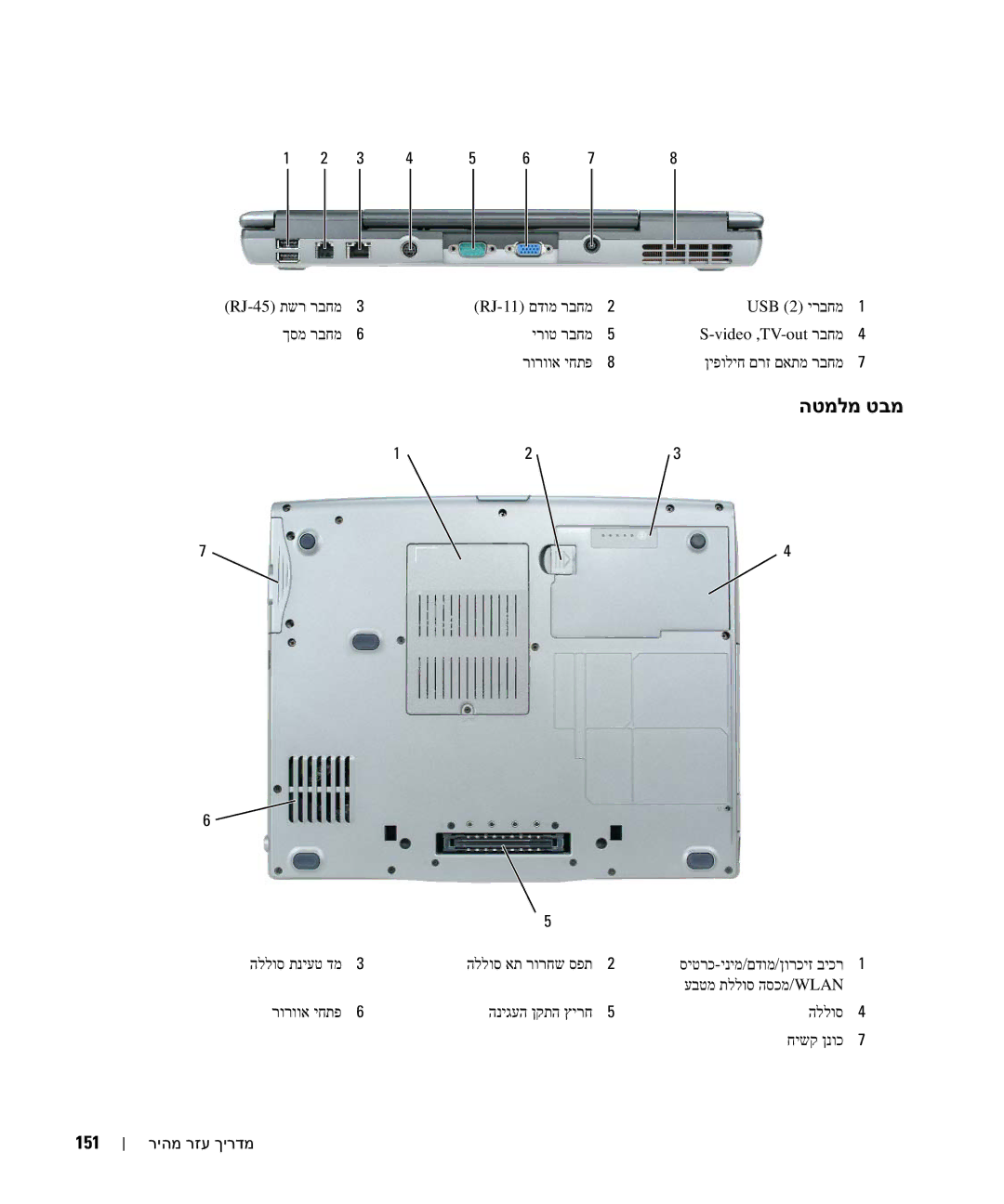 Dell JF854 manual הטמלמ טבמ, 151 