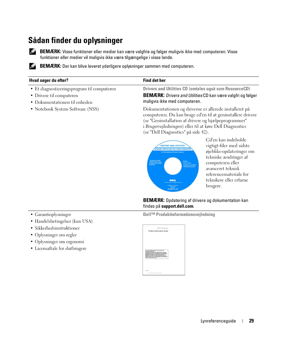 Dell JF854 manual Sådan finder du oplysninger, Hvad søger du efter? Find det her, Findes på support.dell.com 