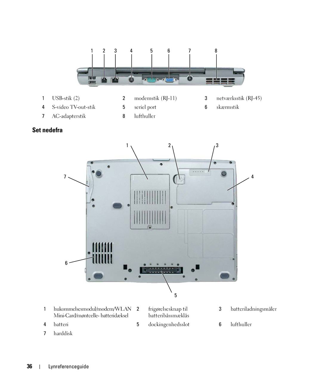 Dell JF854 manual Set nedefra 