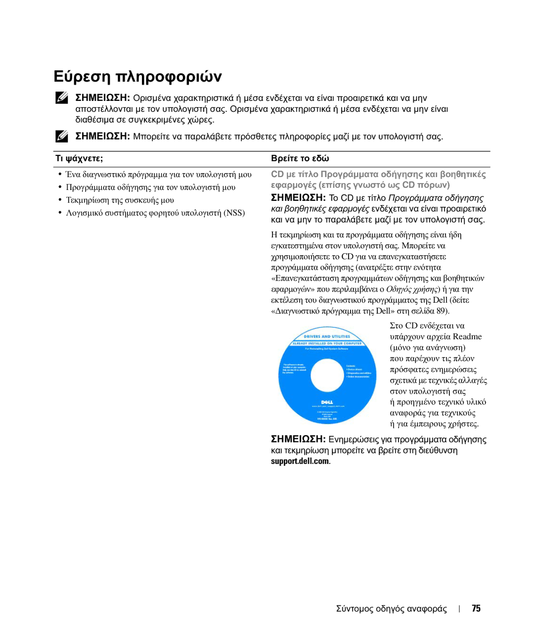 Dell JF854 manual Εύρεση πληροφοριών 