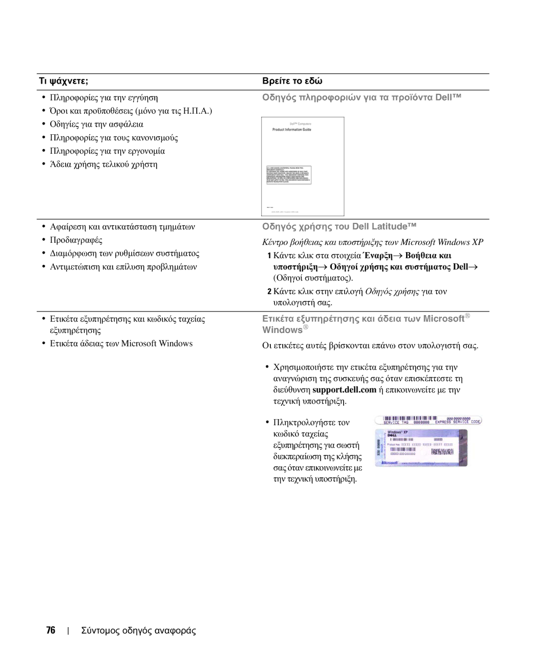 Dell JF854 manual Τι ψάχνετε Βρείτε το εδώ Πληροφορίες για την εγγύηση, Προδιαγραφές, Οδηγοί συστήµατος, Υπολογιστή σας 