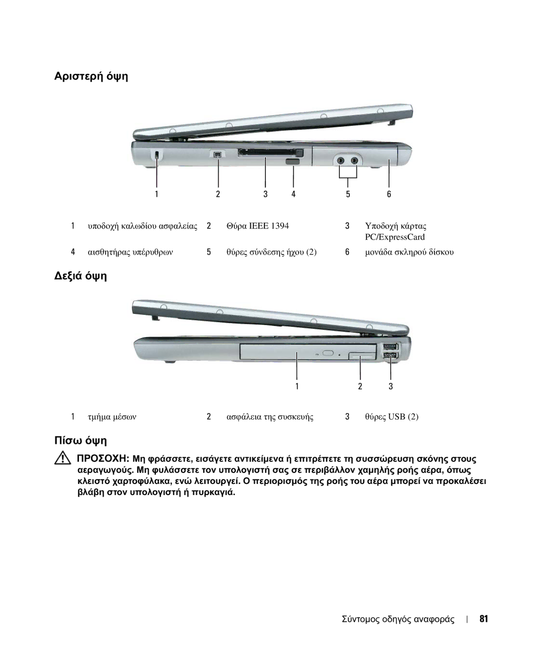 Dell JF854 manual Αριστερή όψη, ∆εξιά όψη, Πίσω όψη 