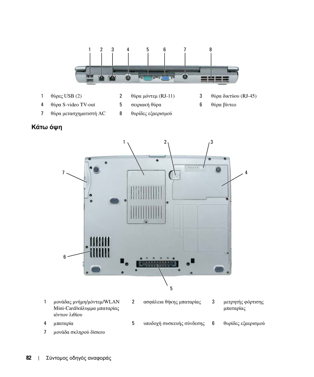 Dell JF854 manual Κάτω όψη, Θύρα µόντεµ RJ-11, Μονάδας µνήµη /µόντεµ /WLAN Ασφάλεια θήκης µπαταρίας 