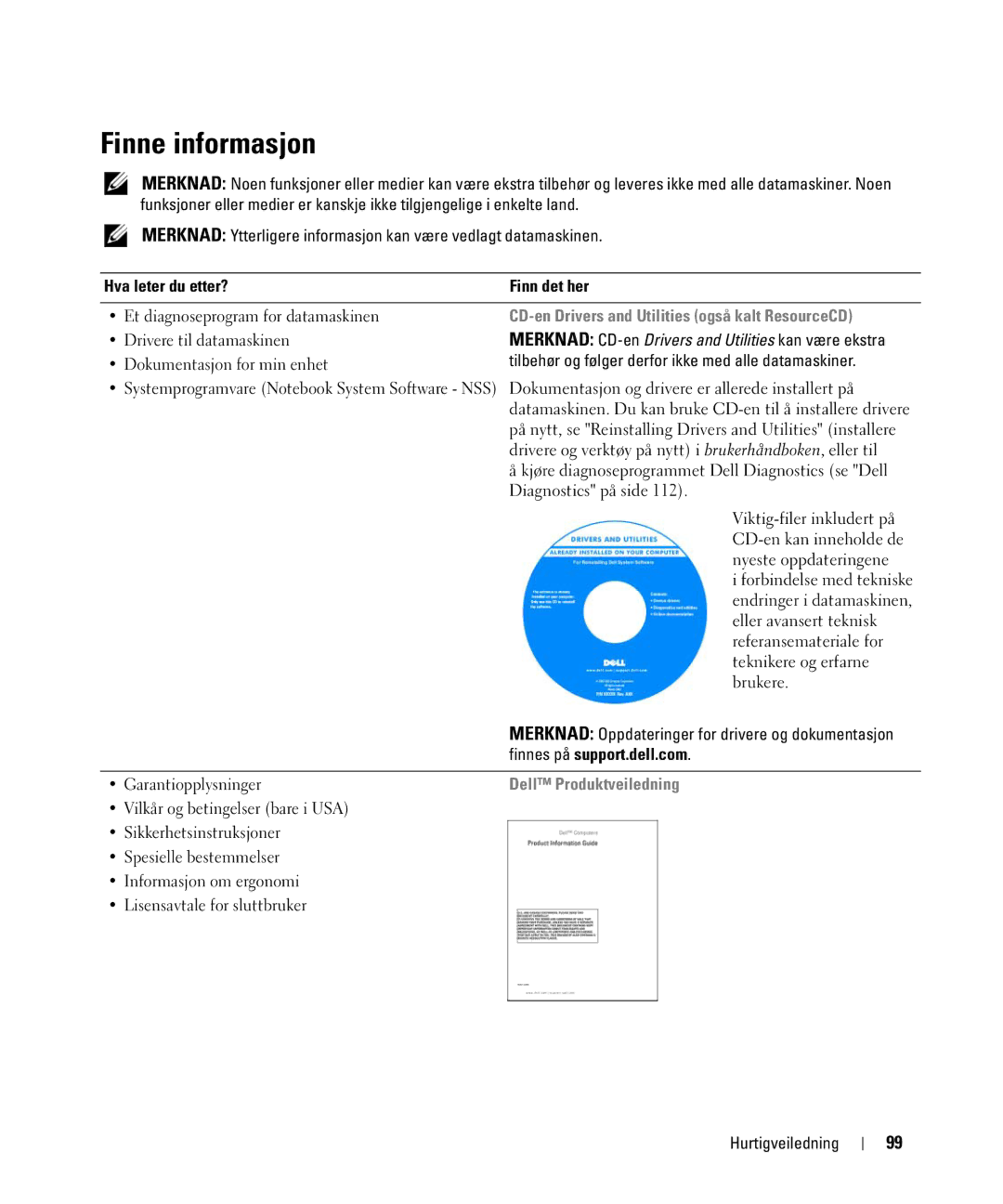 Dell JF854 manual Finne informasjon, Hva leter du etter? Finn det her, CD-en Drivers and Utilities også kalt ResourceCD 