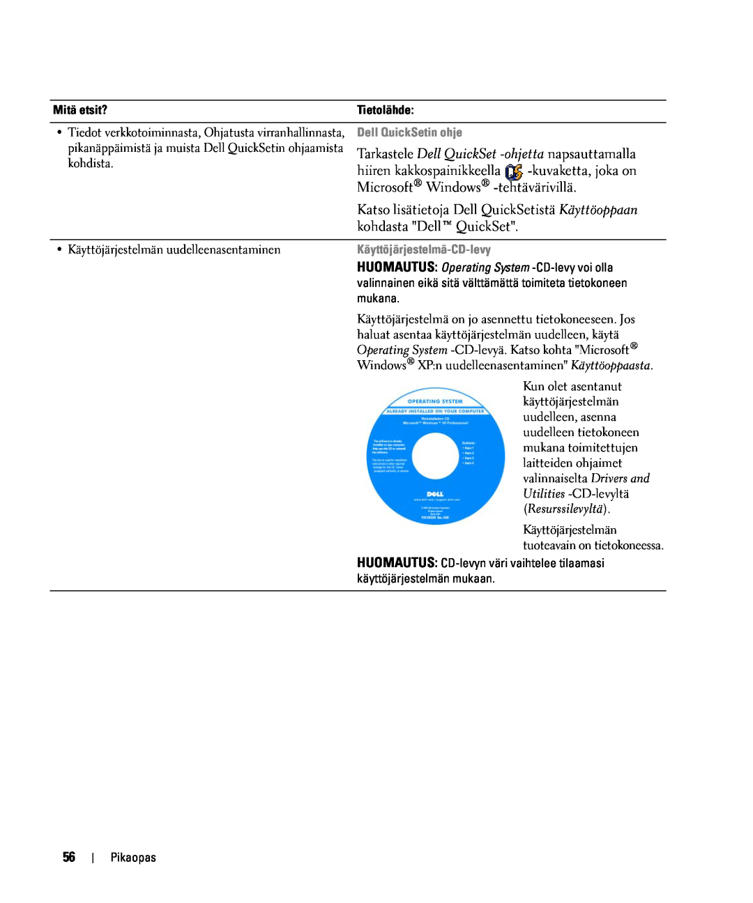Dell JF854 manual Mitä etsit?, Tietolähde, Dell QuickSetin ohje, Käyttöjärjestelmä-CD-levy 