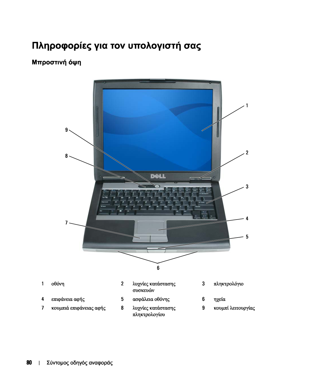 Dell JF854 manual Πληροφορίες για τον υπολογιστή σας, Μπροστινή όψη 