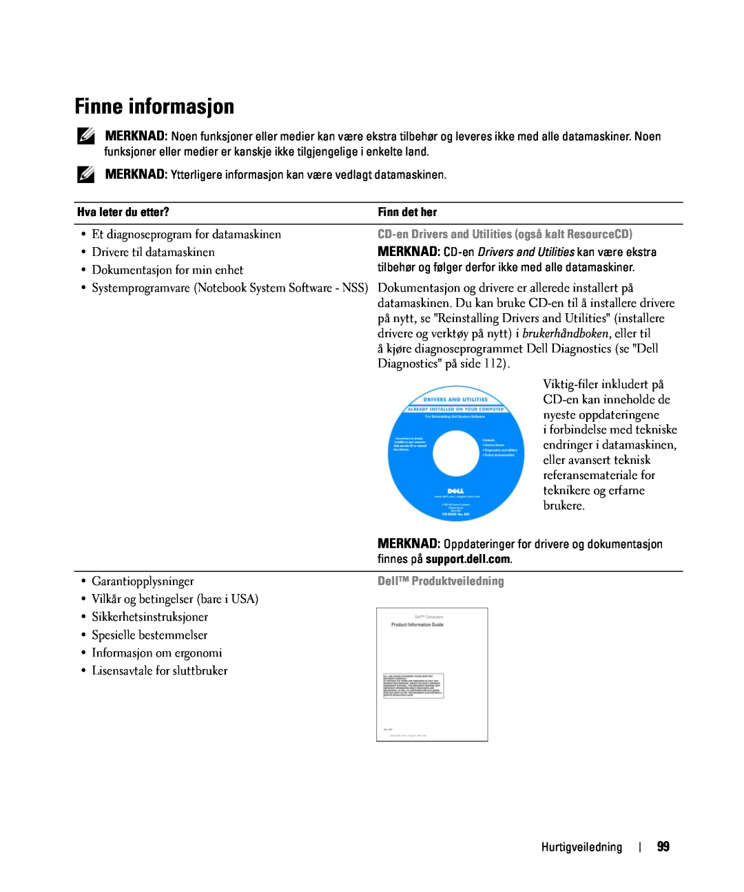 Dell JF854 manual Finne informasjon, Hva leter du etter?, Finn det her, CD-en Drivers and Utilities også kalt ResourceCD 