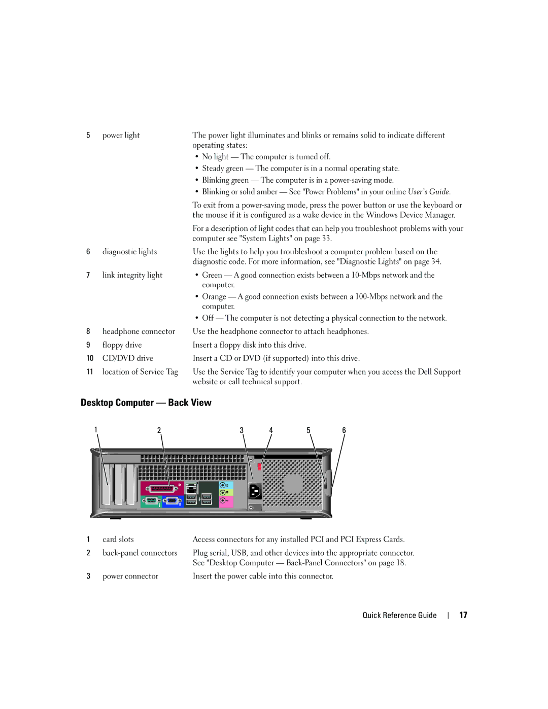 Dell JK523 manual Desktop Computer Back View, Steady green The computer is in a normal operating state 