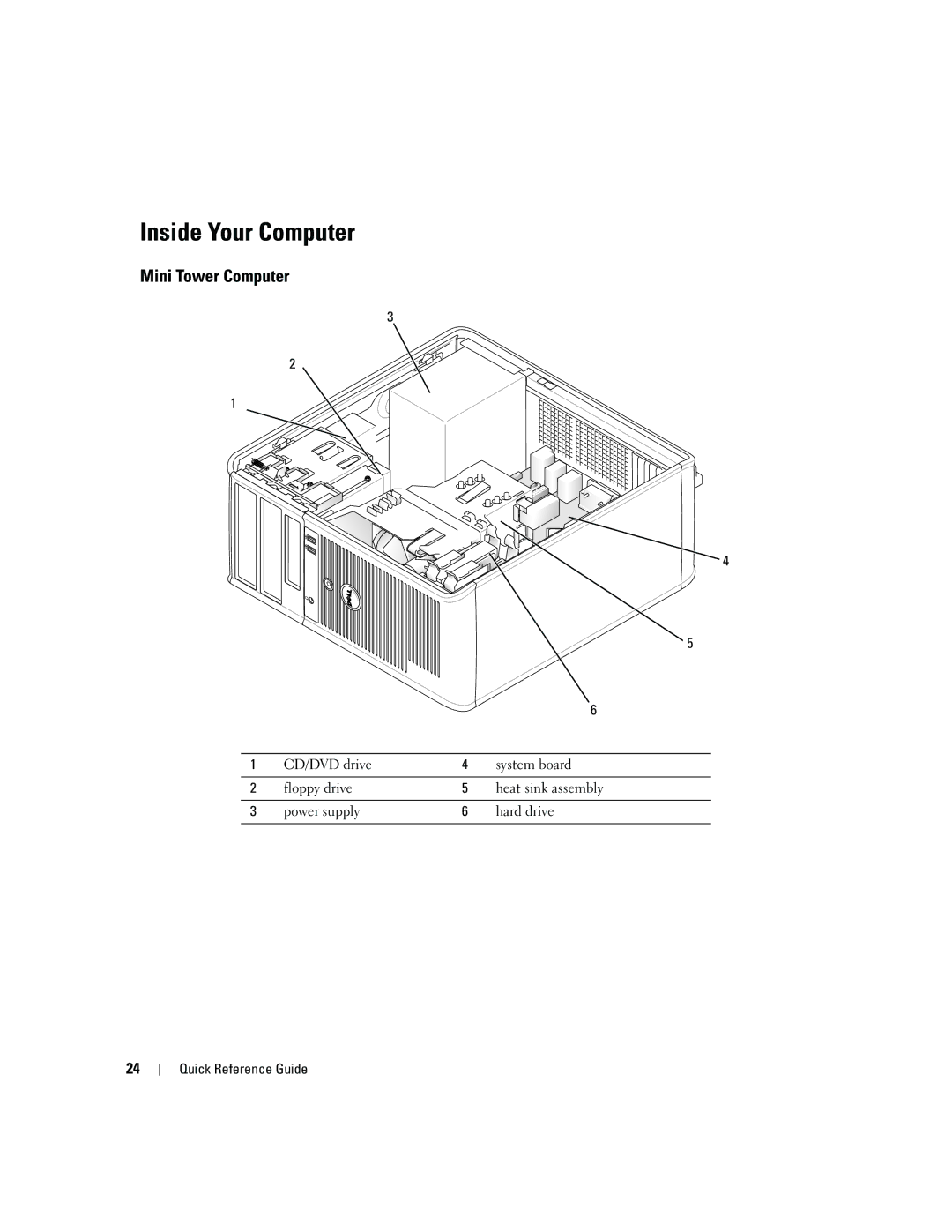 Dell JK523 manual Inside Your Computer, Mini Tower Computer 