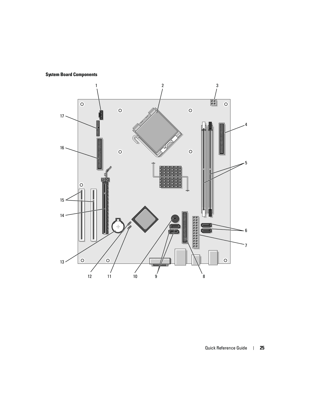 Dell JK523 manual System Board Components 