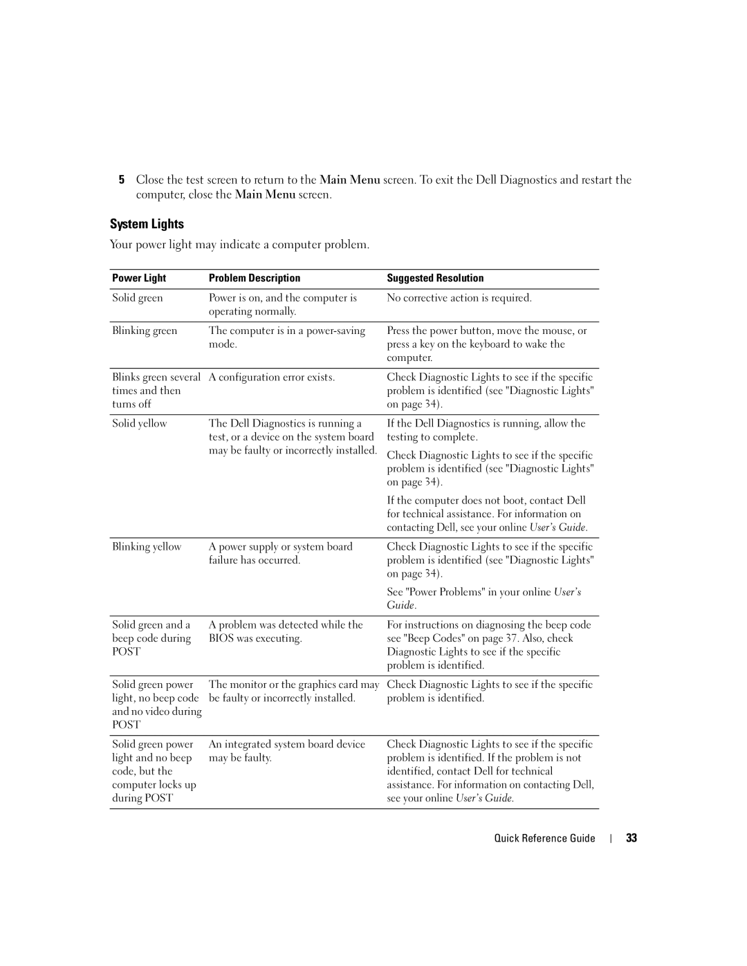Dell JK523 manual System Lights, Power Light Problem Description Suggested Resolution, See your online User’s Guide 